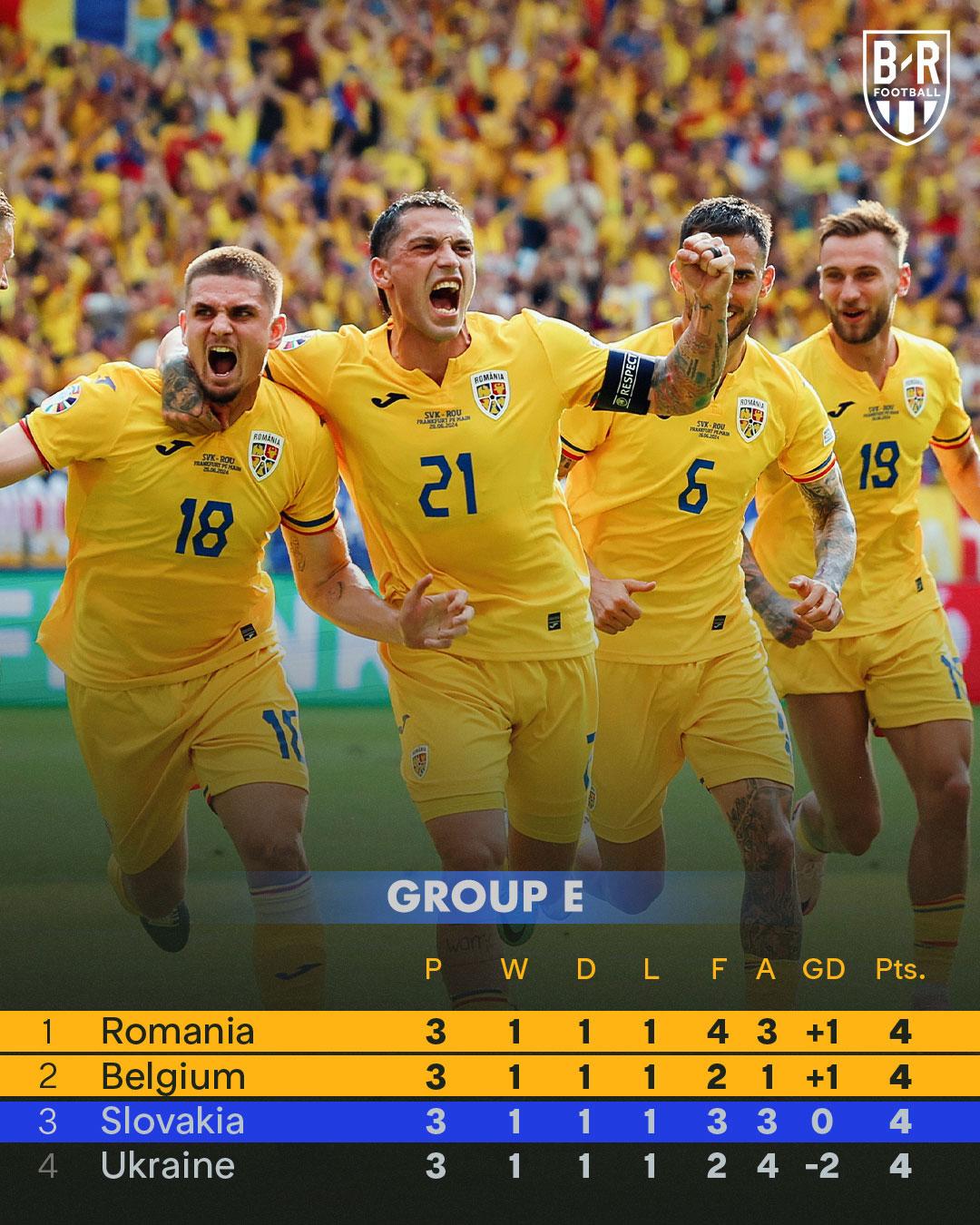 比利时战胜乌克兰,稳固小组领跑的简单介绍 比利时战胜乌克兰,稳固小组领跑的简单介绍